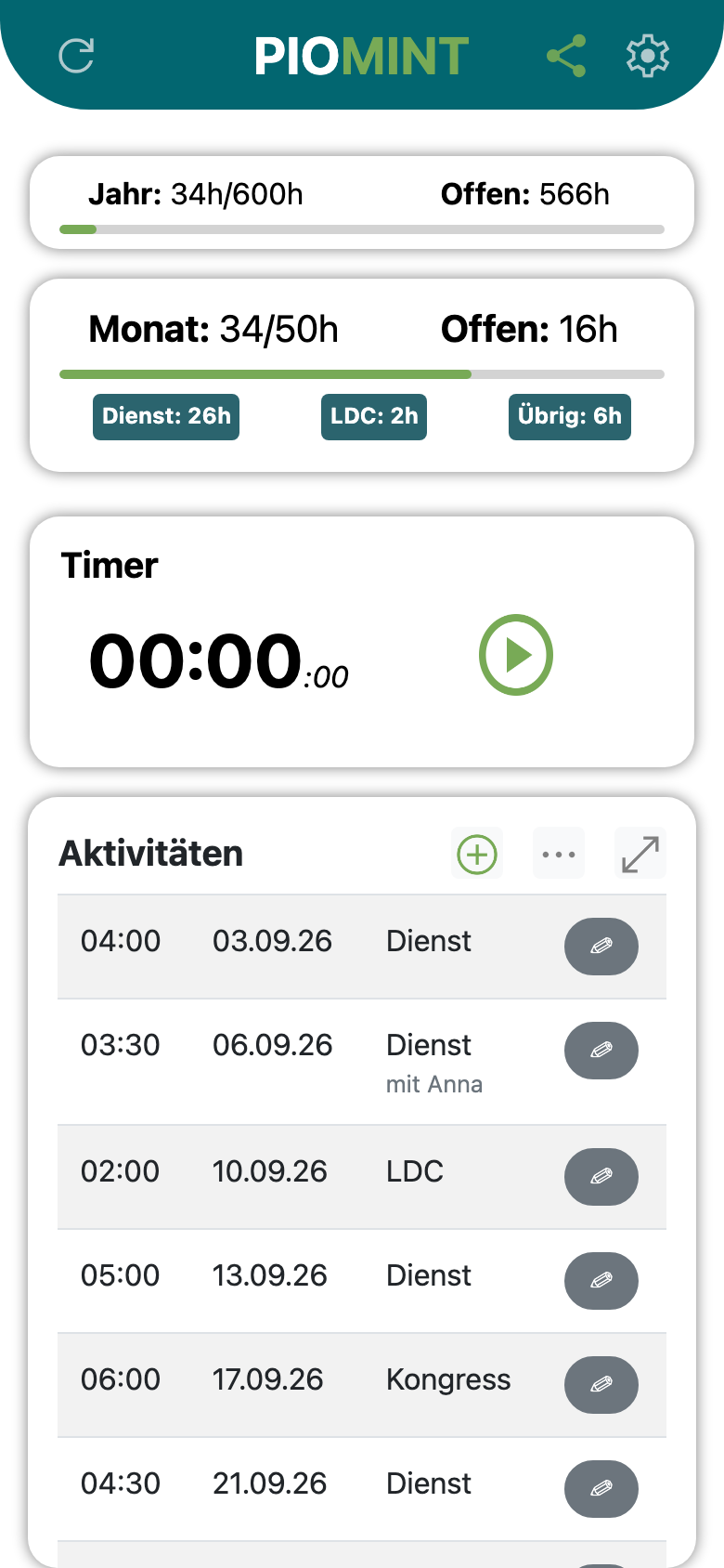 PioMint Dashboard: Jahr, Monat, Timer und Aktivitäten auf einen Blick